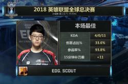 九游娱乐-Scout连续十五场比赛得分超过精彩发挥，尤文图斯挑战极限！的简单介绍